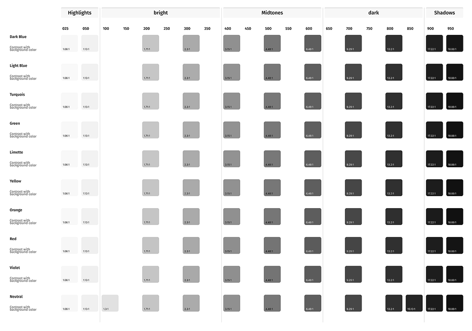 Schwarz und weiß Tabelle.